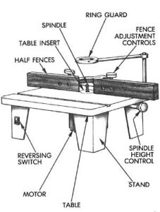 MOTHER's Wood Shaper Survey Image